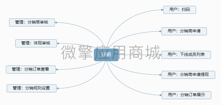 0KBKcDzYFsRRb7ujfR2hkwbGd2S9ftpOtK5iReBC.png 分校插件脑图.png