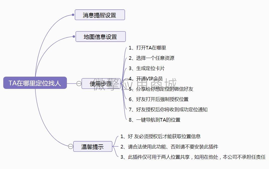 TA在哪里位置共享小程序制作，TA在哪里位置共享系统小程序开发