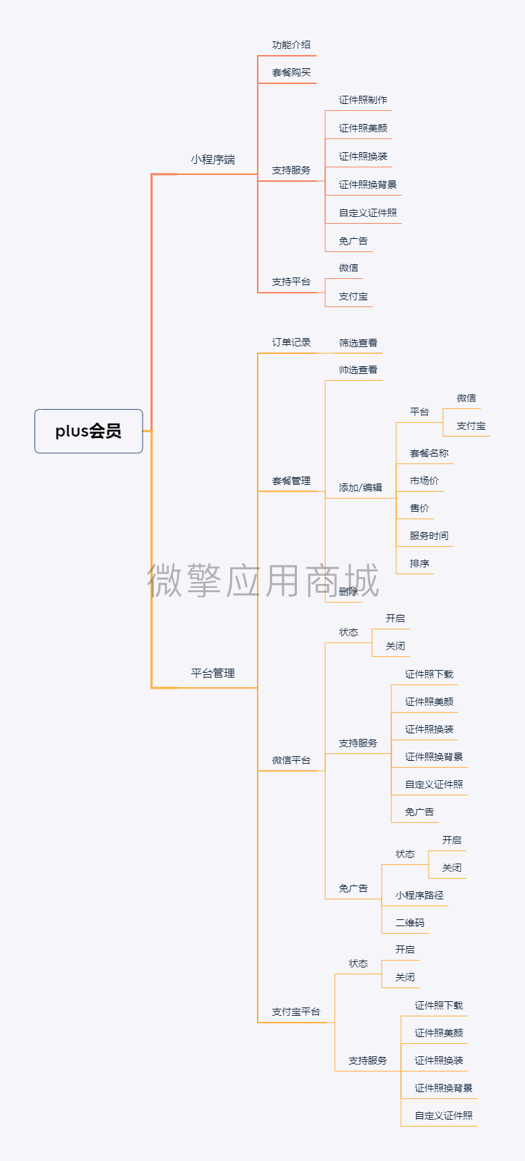plus会员.png