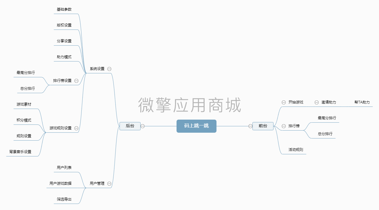 码上跳一跳脑图.png