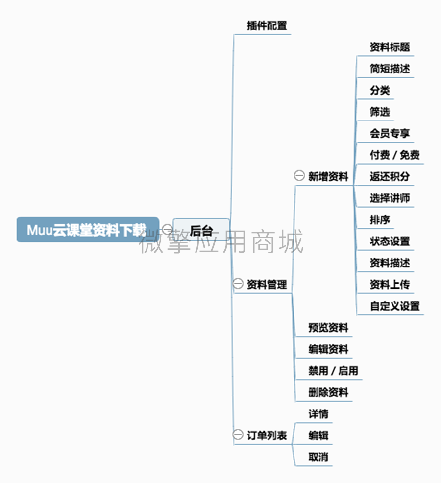 bmZZM8cHf8HPHP14pOZieIBJrpSEarg7aX7zZo9z.png Muu云课堂资料下载.png