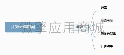 华海鑫计算录像时间小程序制作，华海鑫计算录像时间系统小程序开发