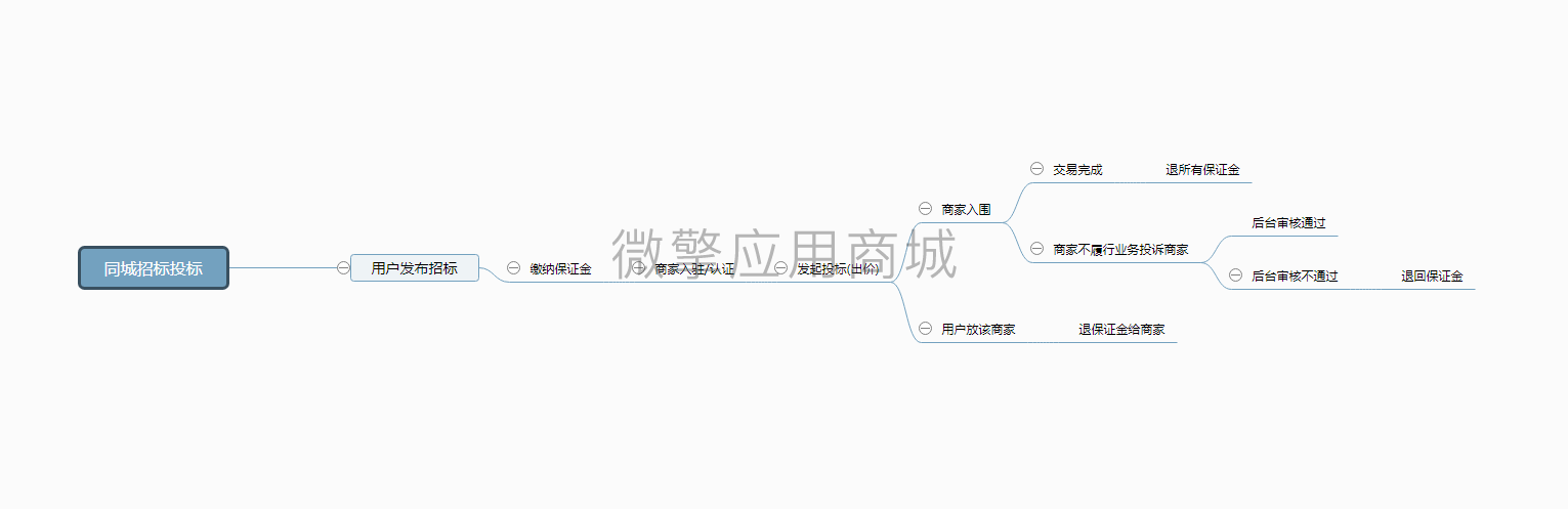 有范同城招标投标小程序制作，有范同城招标投标系统小程序开发