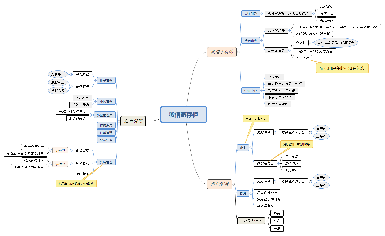 微信寄存柜小程序制作，微信寄存柜系统小程序开发