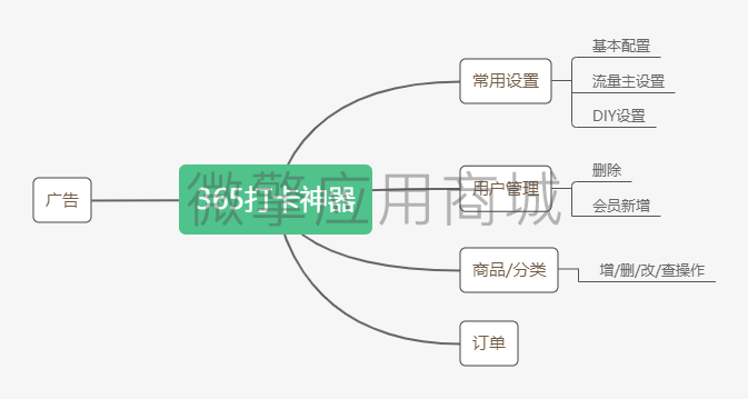 TGrm1YObx9saj4iIJqEkzkLA8hzDwT0lKA34IHiL.png 365打卡神器.png