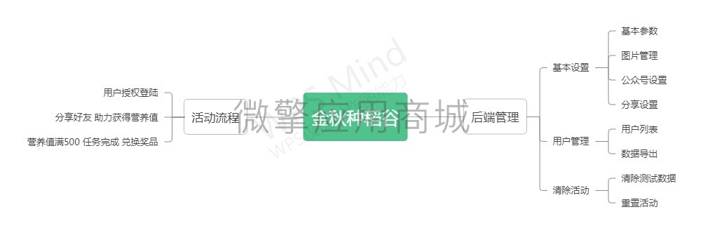活动流程.jpg