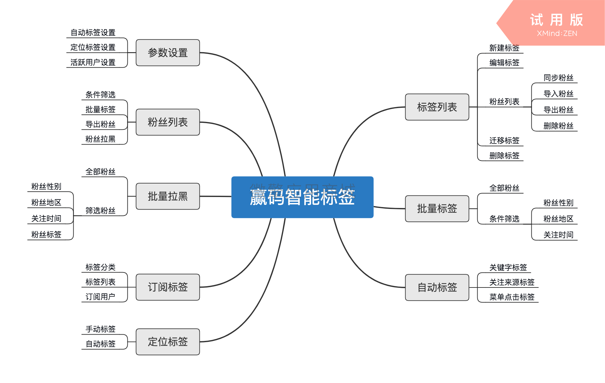 赢码智能标签.png