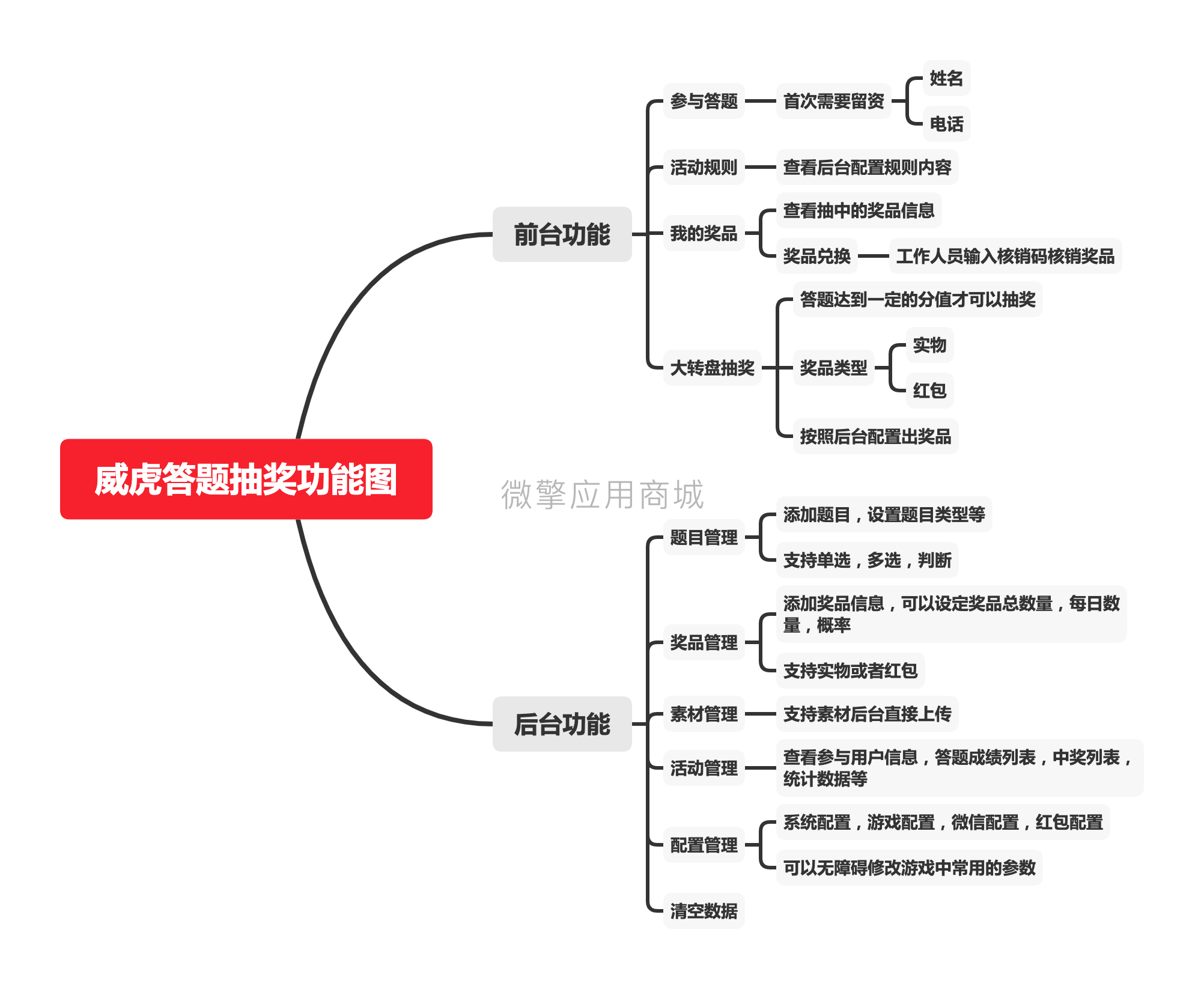 威虎互动答题小程序制作，威虎互动答题系统小程序开发