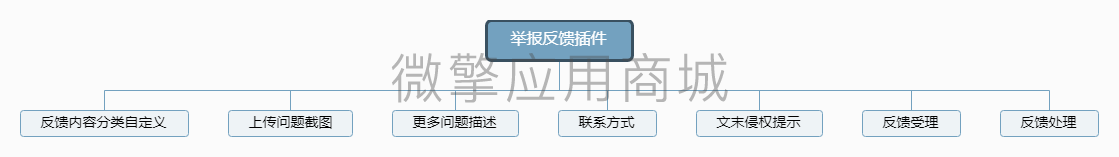 获客宝投诉反馈小程序制作，获客宝投诉反馈系统小程序开发