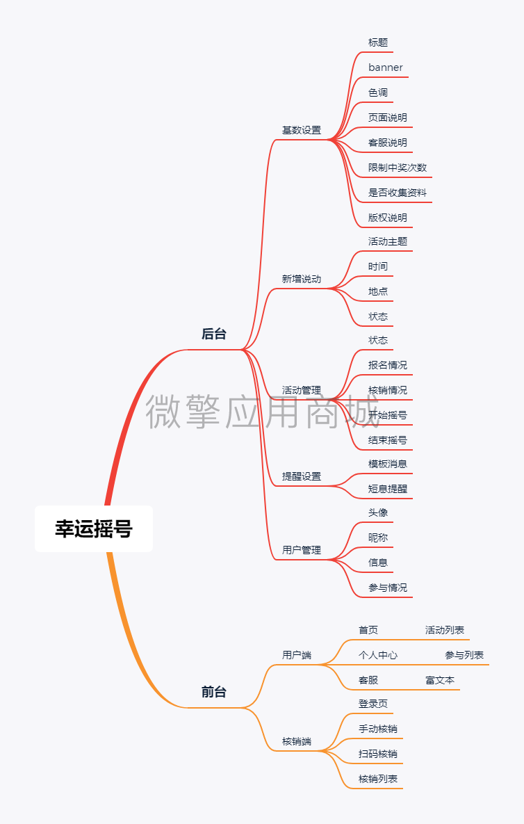 幸运摇号.png