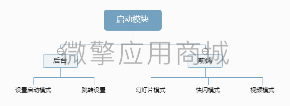 启动模块.png