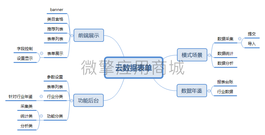 云数据表单.png