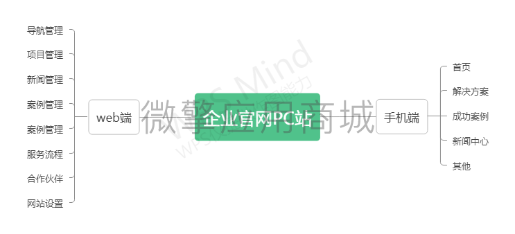 企业官网PC站.jpg