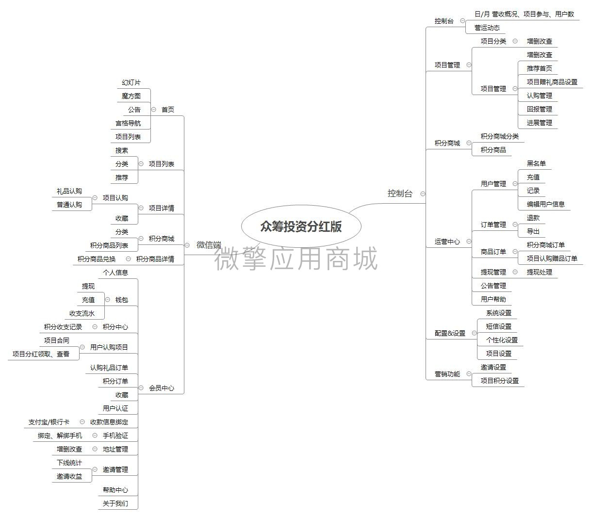 众筹投资分红版.jpg