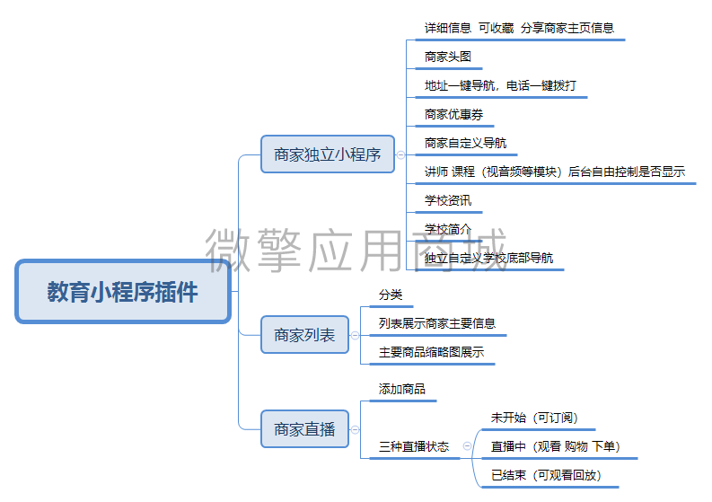 教育培训商家插件小程序制作，教育培训商家插件系统小程序开发