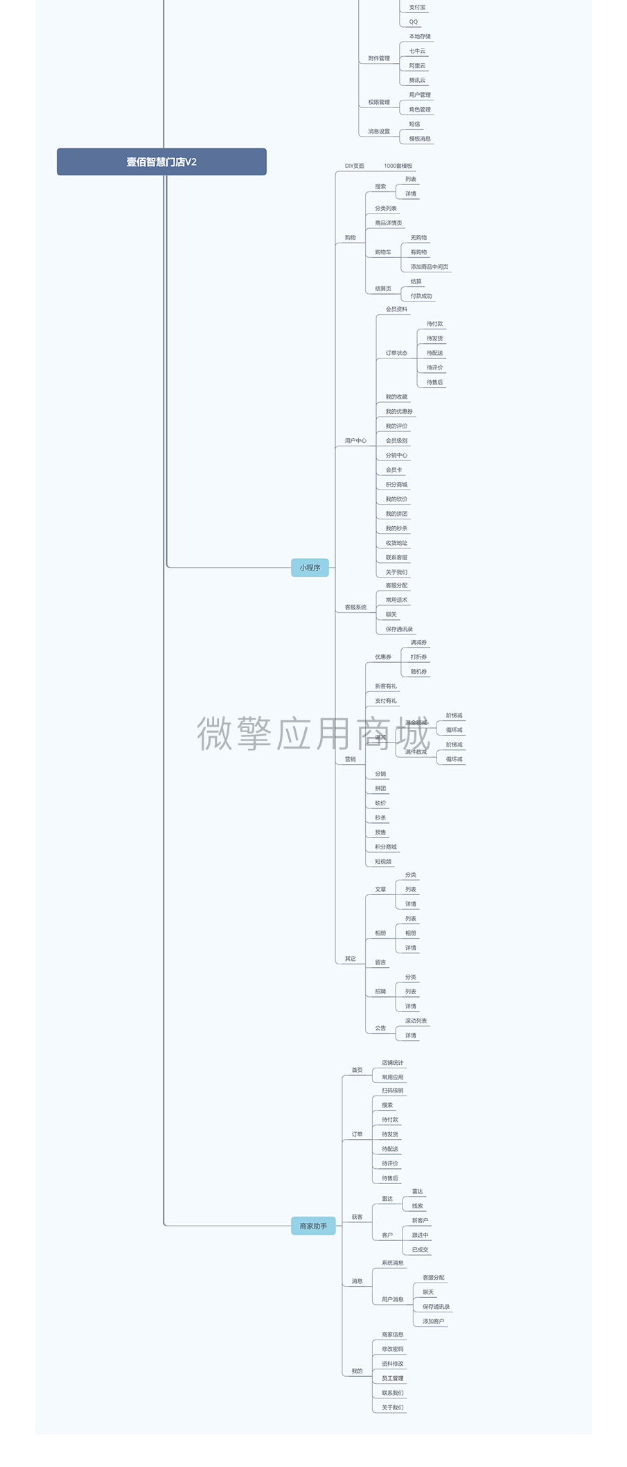 壹佰智慧商城03_04.png
