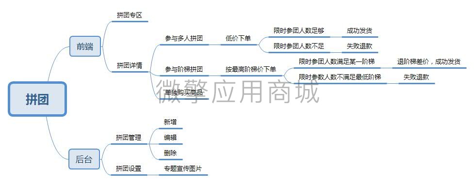 拼团.jpg