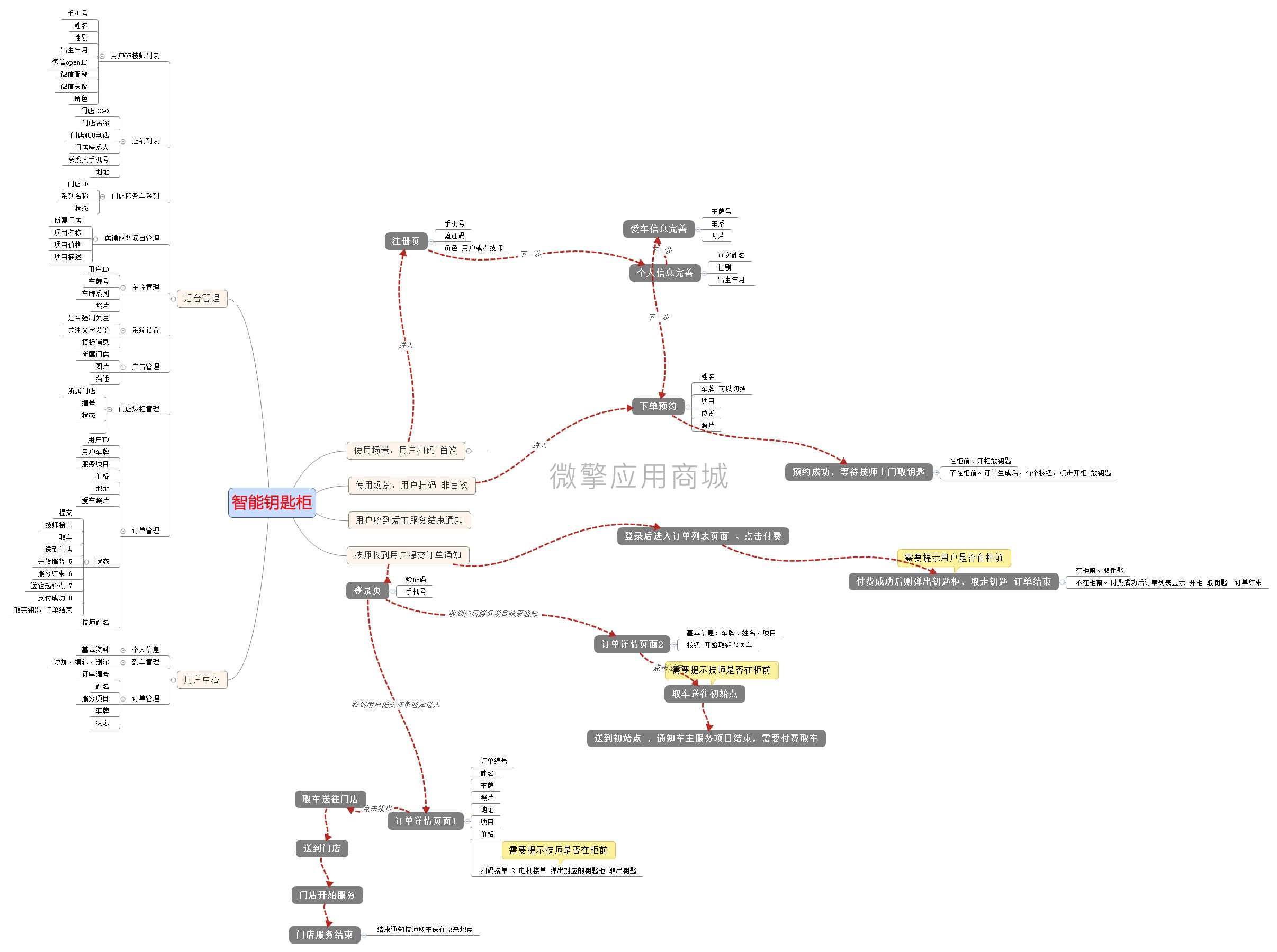 共享洗车柜小程序制作，共享洗车柜系统小程序开发