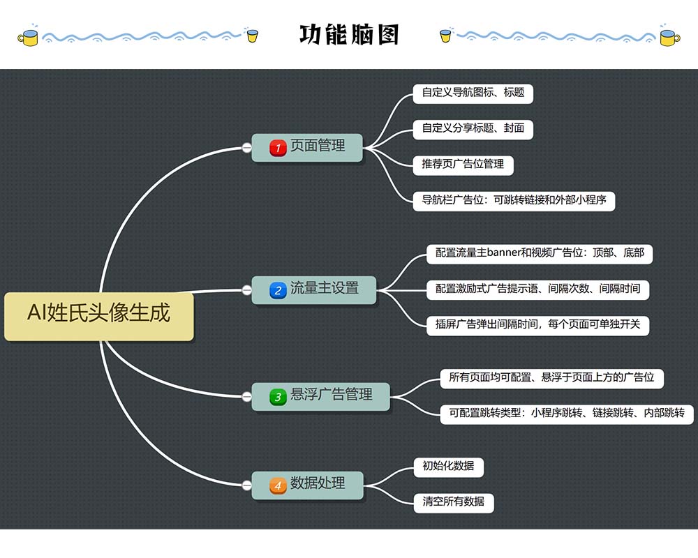脑图.png