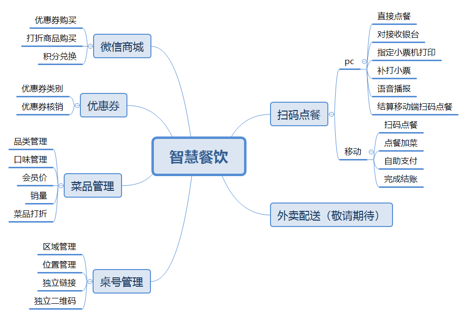 哈林智慧餐饮连锁版小程序制作，哈林智慧餐饮连锁版系统小程序开发