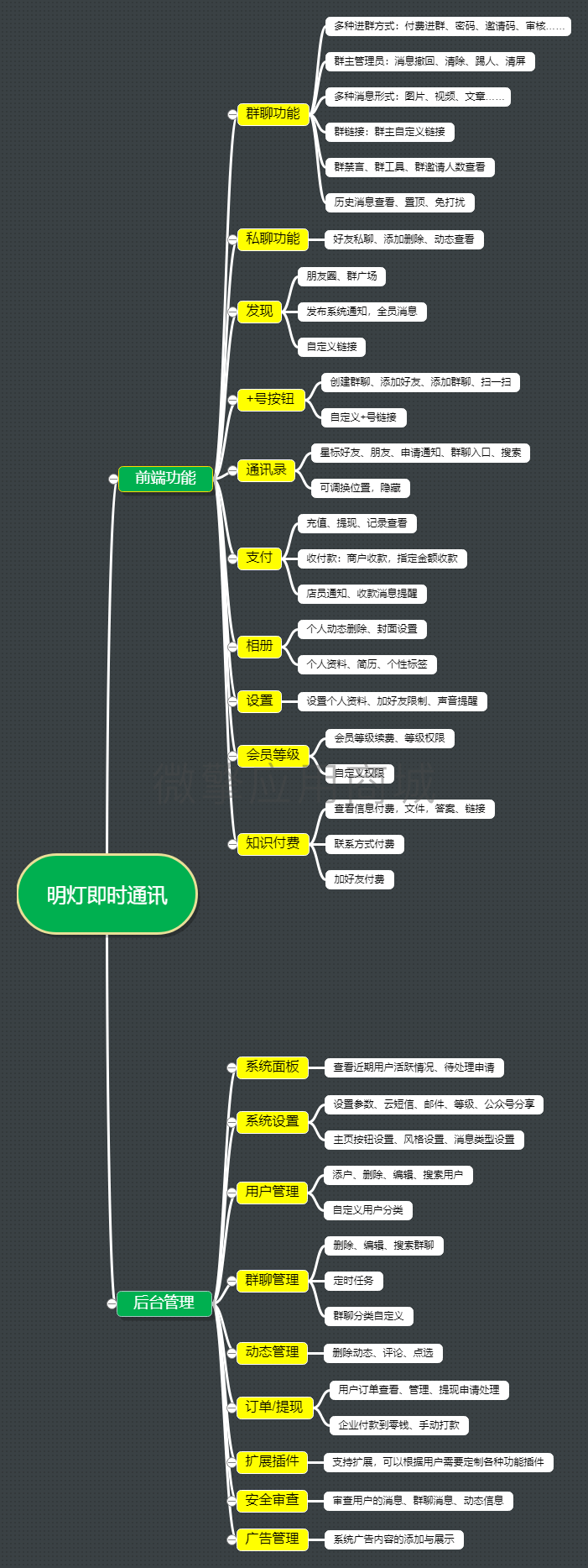 明灯即时通讯小程序制作，明灯即时通讯系统小程序开发