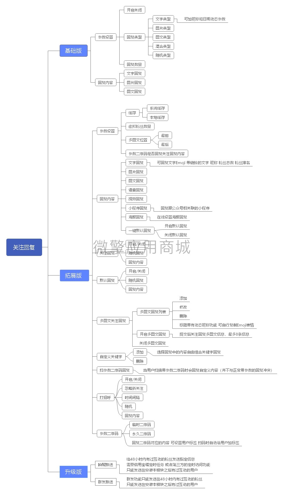 uNzVMhTWPq4WRVeCvVOeD8rUuvSsgKU8JQVRW3uH.jpeg 导图2.jpg