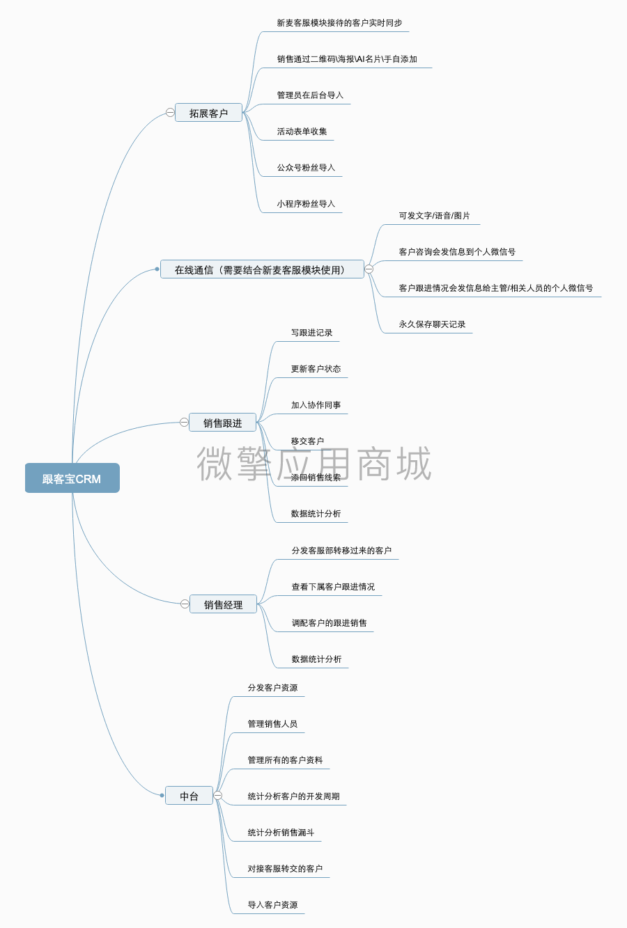 跟客宝CRM.png