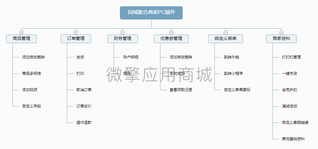 同城聚合商家PC后台小程序制作，同城聚合商家PC后台系统小程序开发