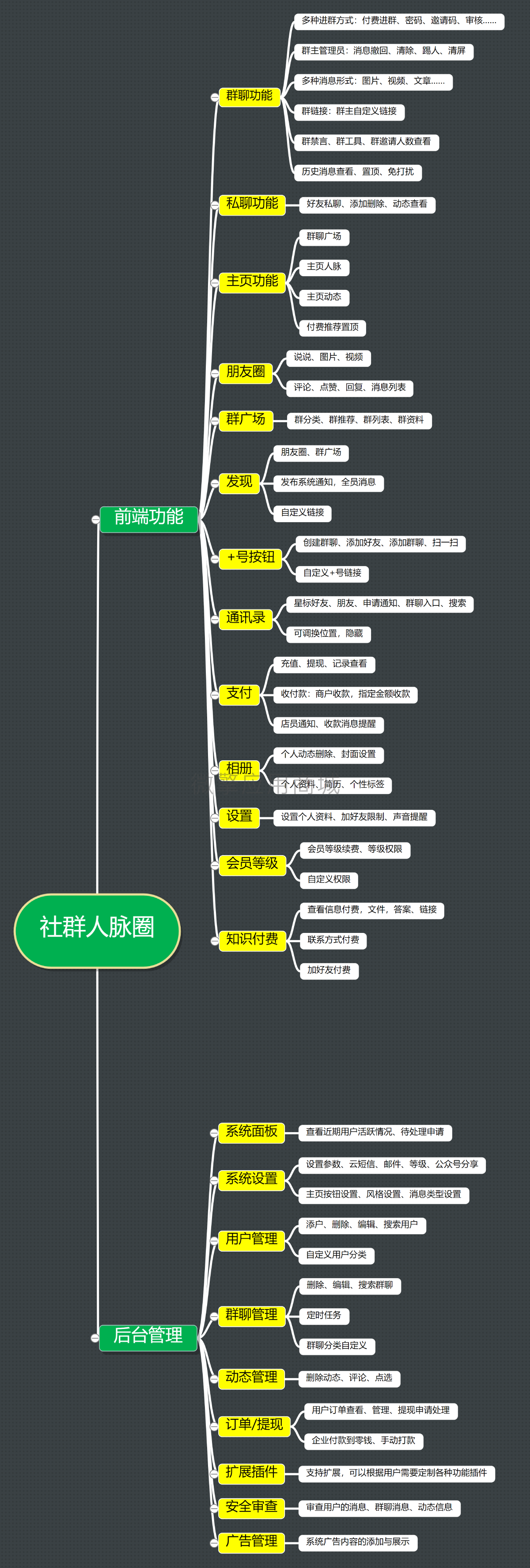 社群人脉圈 (2) (1).png