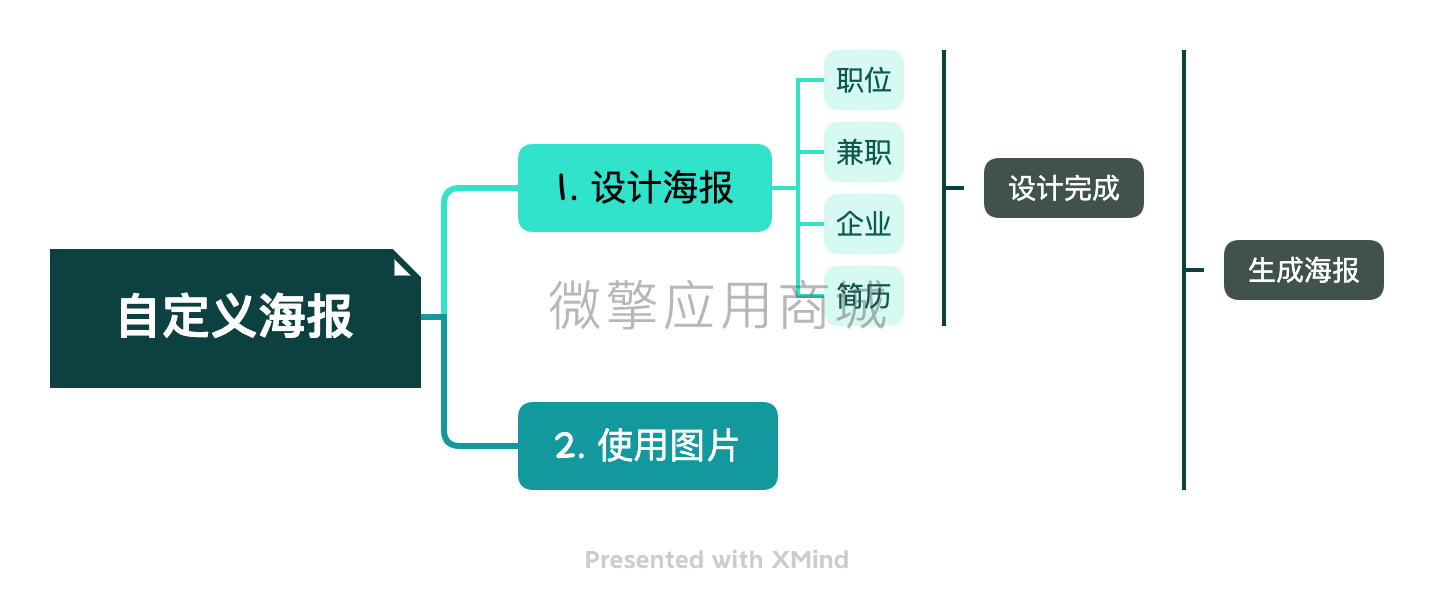 自定义海报.png