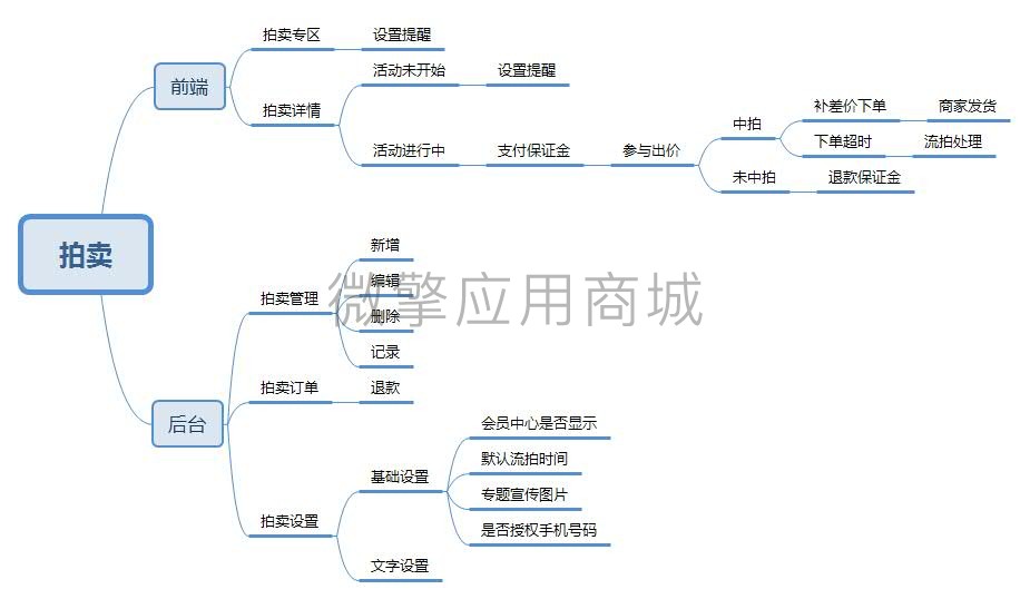 拍卖.jpg