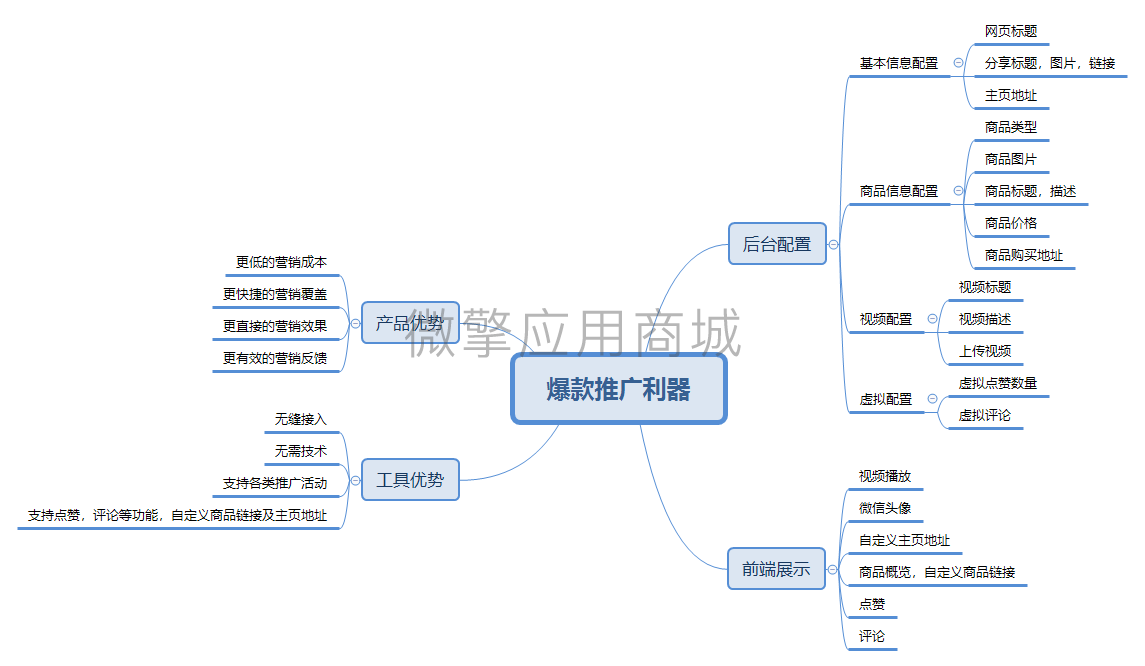 PfNJ1cpFfrTYDsdu26O281YifqFtCWdlyS2VPDHf.png 思维导图.jpg