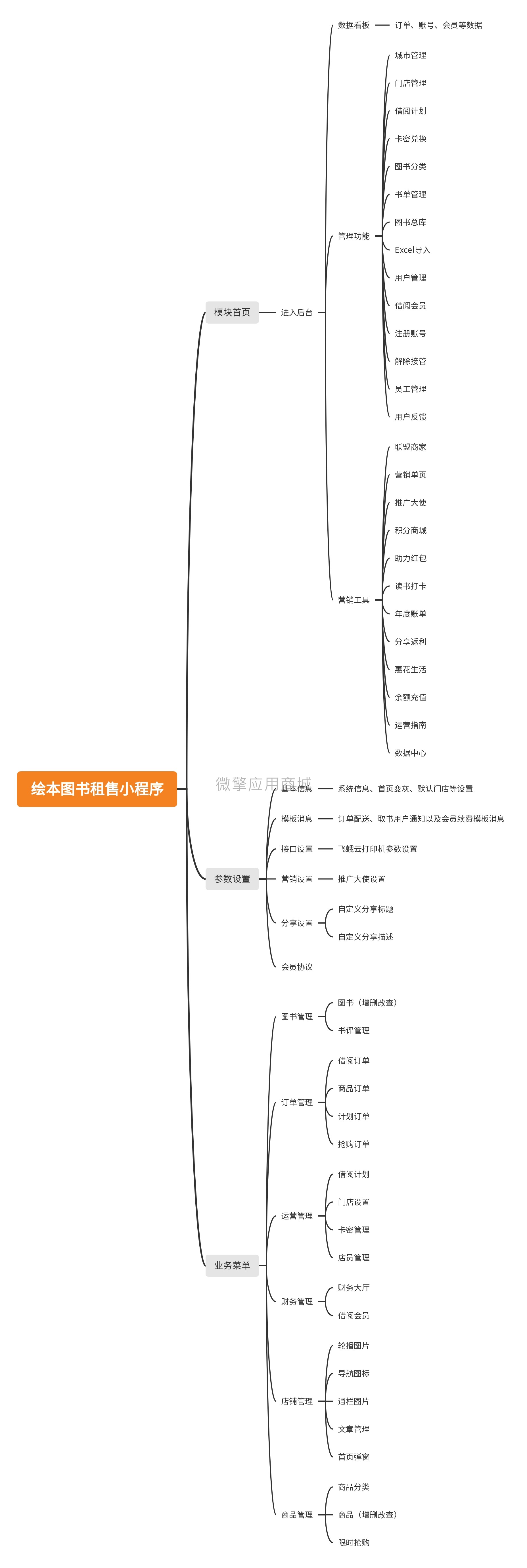 gdjna2iFAAujJSCzTu2oddsbVAFCepMIMaWdYLIN.jpg 绘本图书租售小程序.jpg