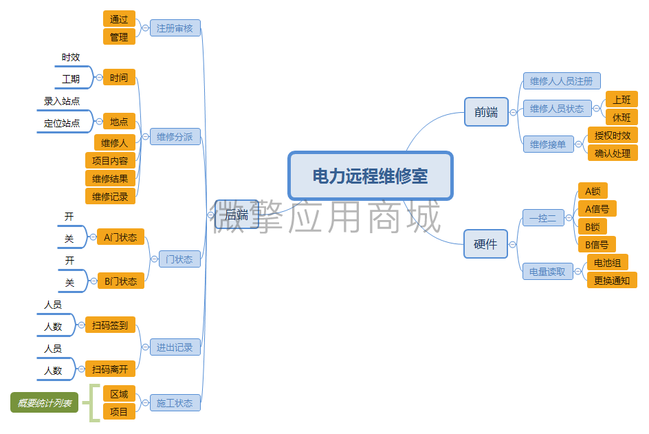 维修室管理小程序制作，维修室管理系统小程序开发