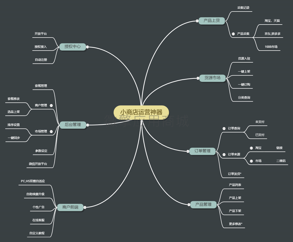 p7QIAz22lARGXqGdTXrVig8N3KZgLClWWrjrDm9M.png 小商店运营神器.png