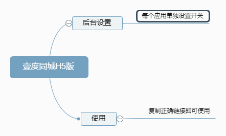 壹度同城H5版.png