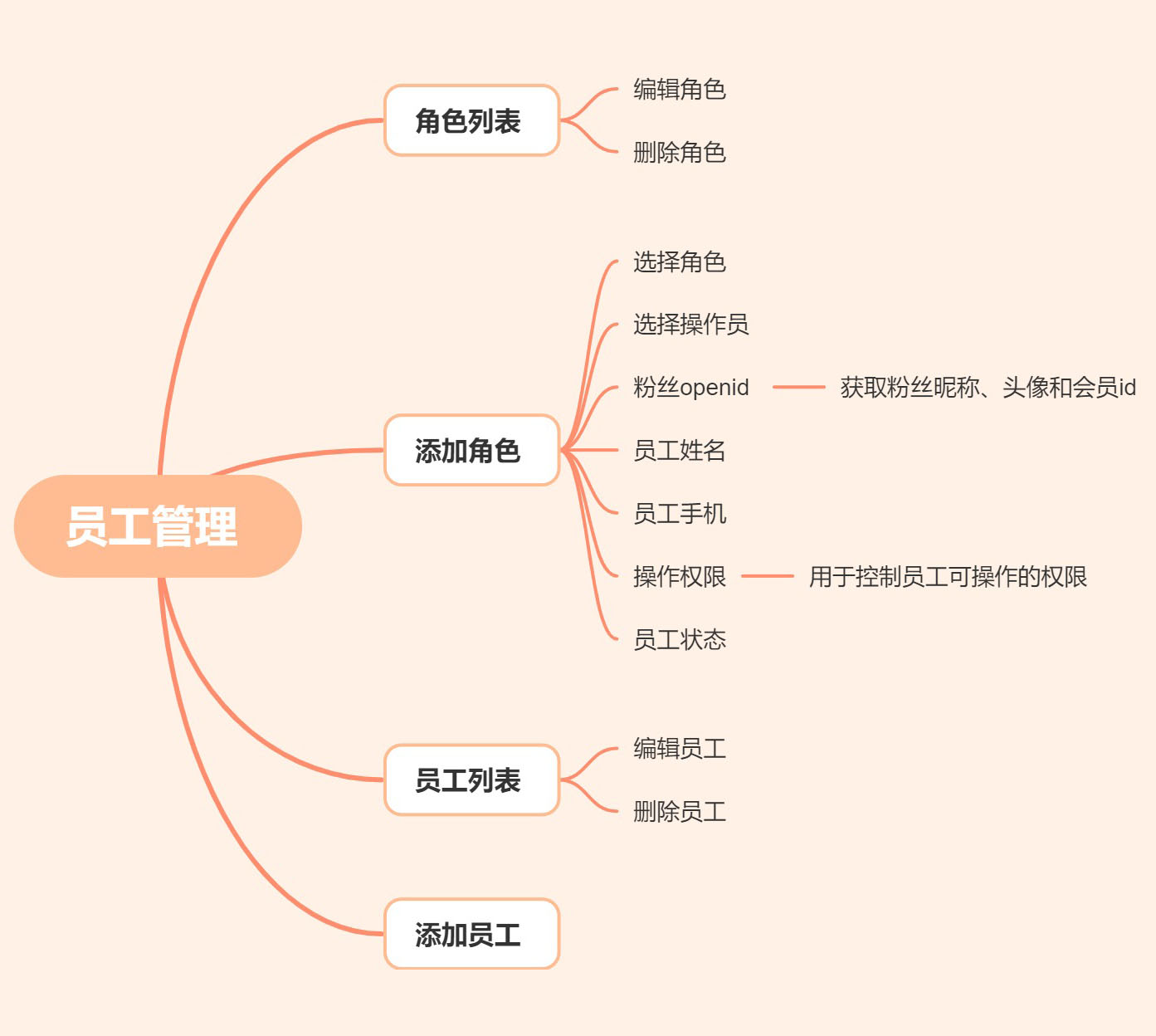 cphPgCnq8JUi6ZAKS0h81BKt89K4Q3rNzeq3P0L0.jpg 员工管理 .jpg