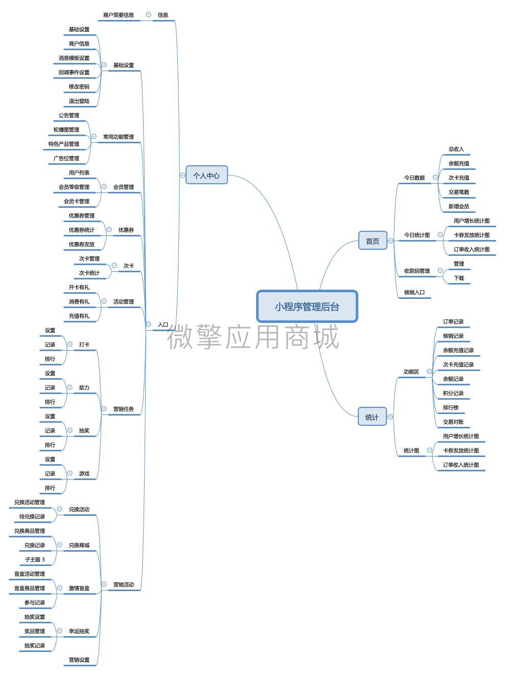 小程序管理后台脑图.jpg