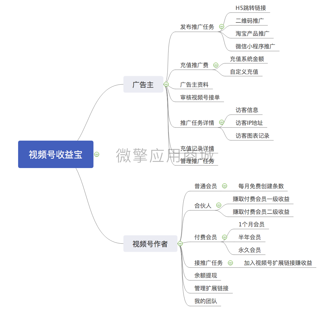 ttKhhd7rGgQ0Mk77Lngl8e0oLu0MQ2LnIhaFFrMh.png 导图.png