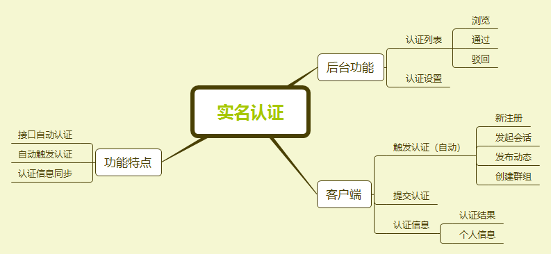 实名认证插件小程序制作，实名认证插件系统小程序开发