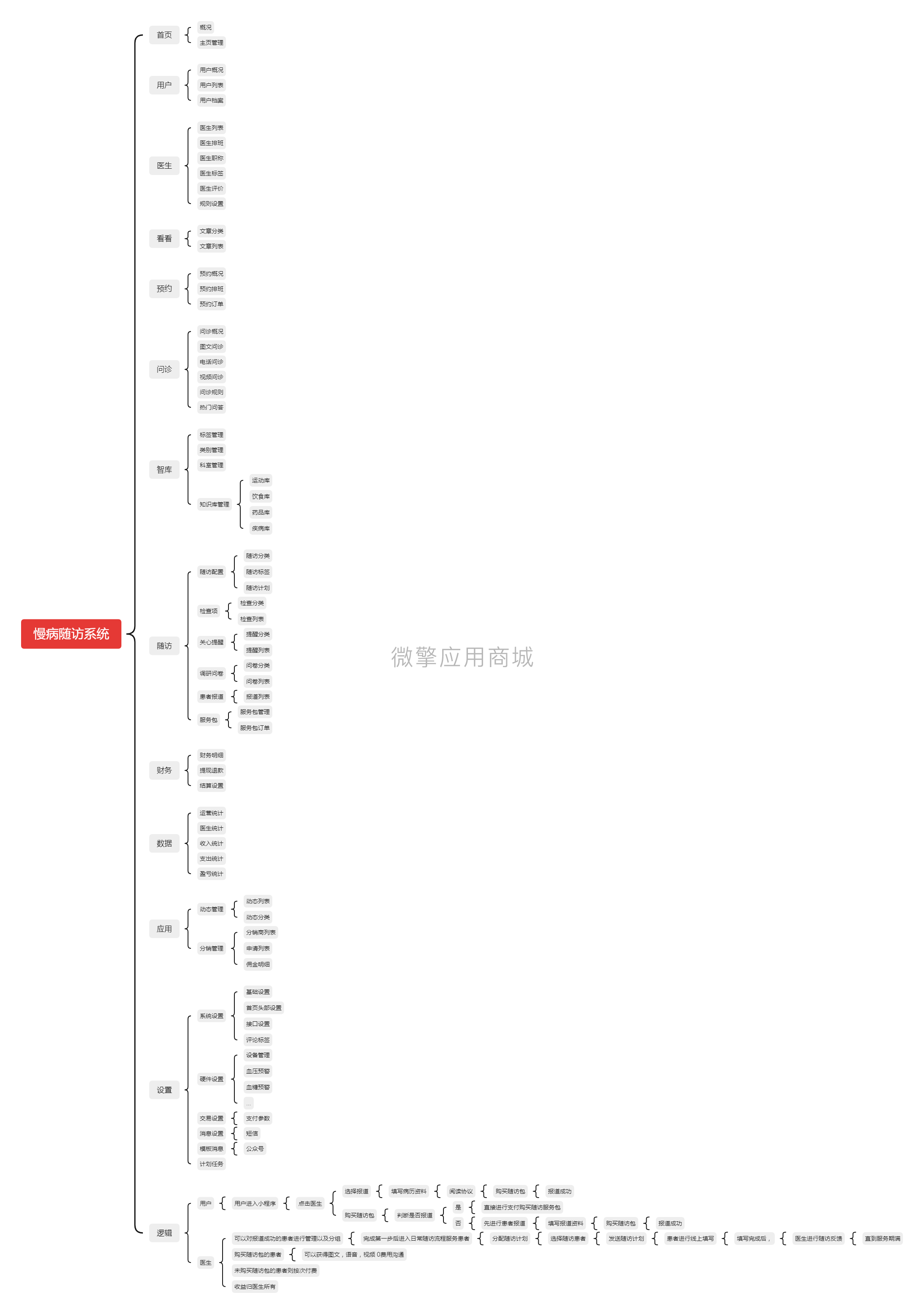 慢病随访系统.png