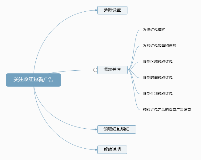 g3d7ioe608Up2Nr4ytTRgPM0623PsmikRFGo3sXJ.png 功能导图_关注收红包看广告.png