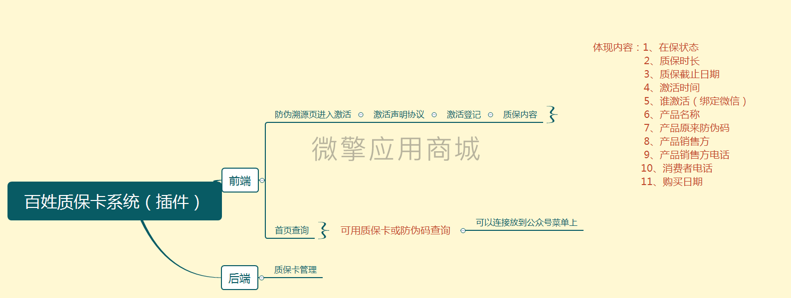FNe07n4hEACWhTMT16ydUVv4iovl9fXMudZbQWCK.png 百姓质保卡系统(插件).png