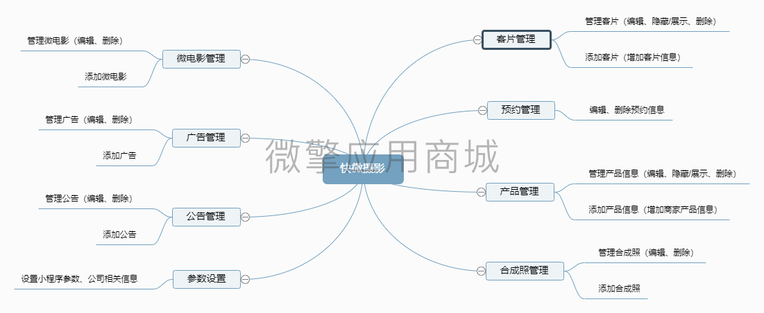 yAWWSQ85ESCefHXSlGqf2ayXfMvrw1MmE54qSTgg.png 快微摄影(脑图).png