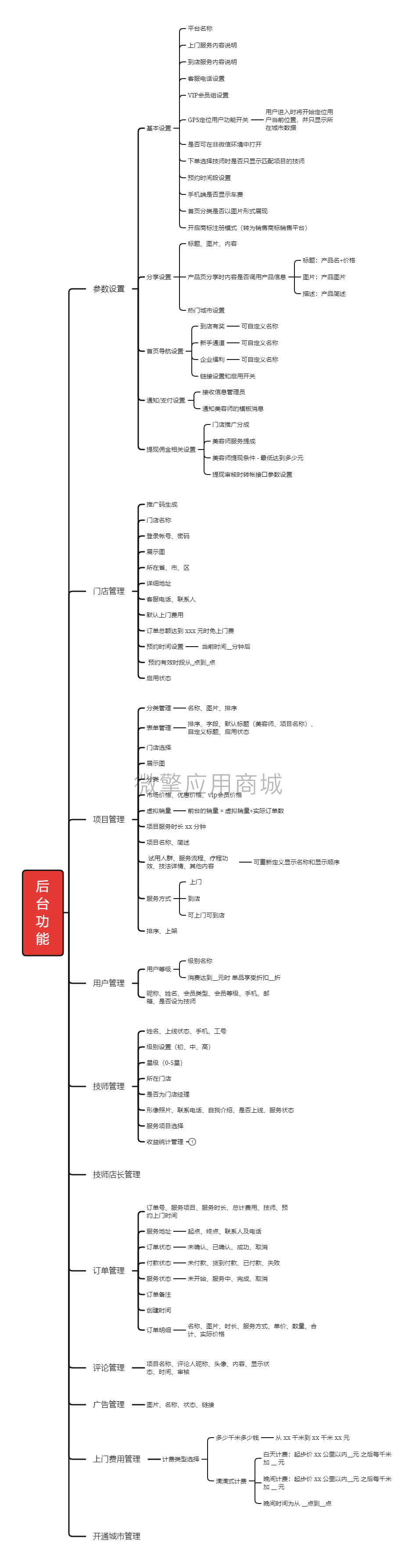 5ypYPEhQ3Ku7AI6U5gTalrIbc1jq3NrTfsU2sCjQ.png 后 台 功 能.png