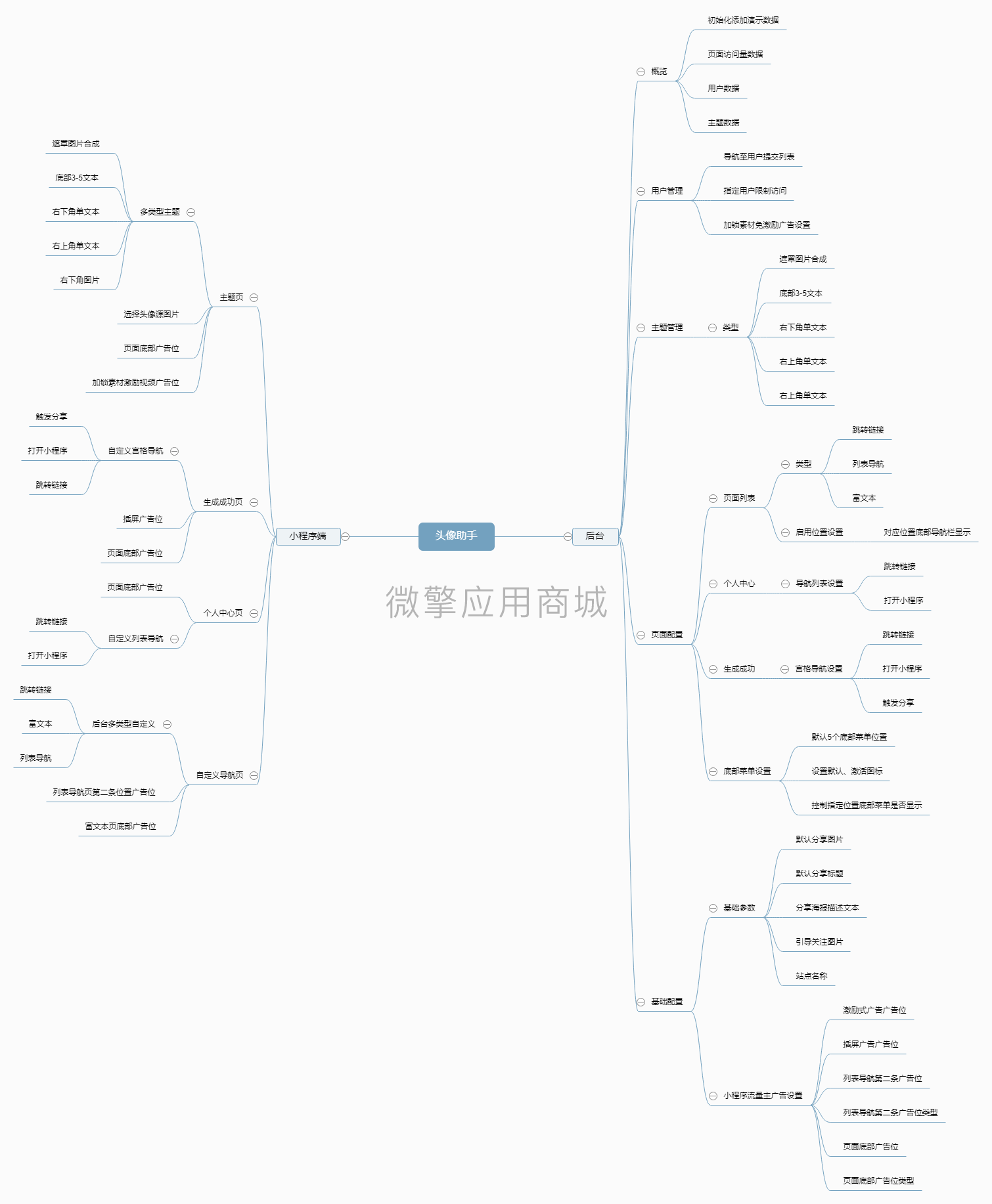 思维导图.png