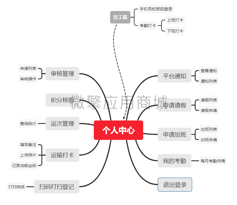 员工端结构图20200122.png