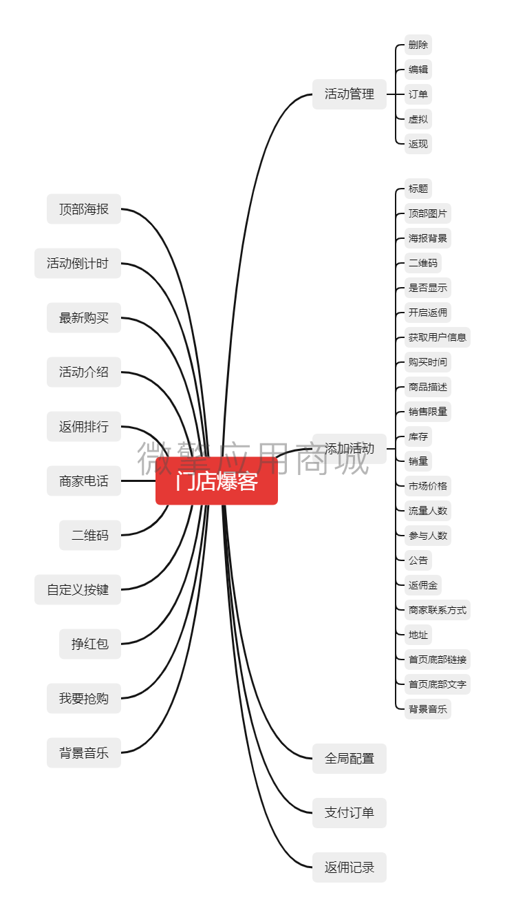 门店爆客思维导图.png