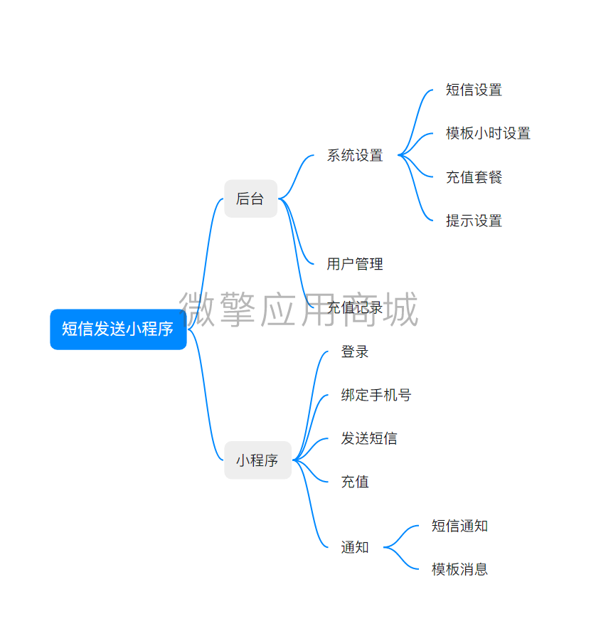 来信小程序制作，来信系统小程序开发