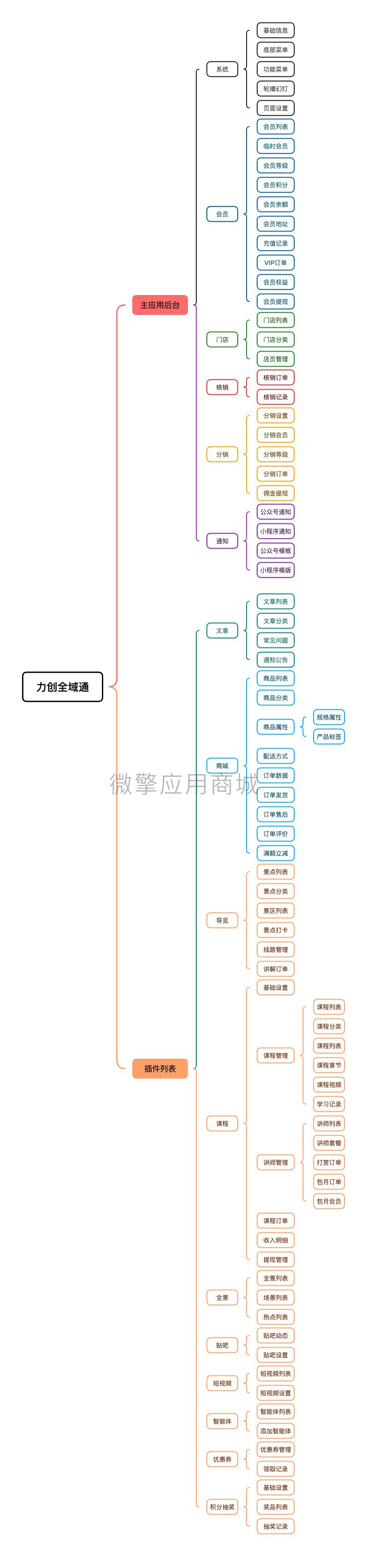力创全域通（总系统）.jpg